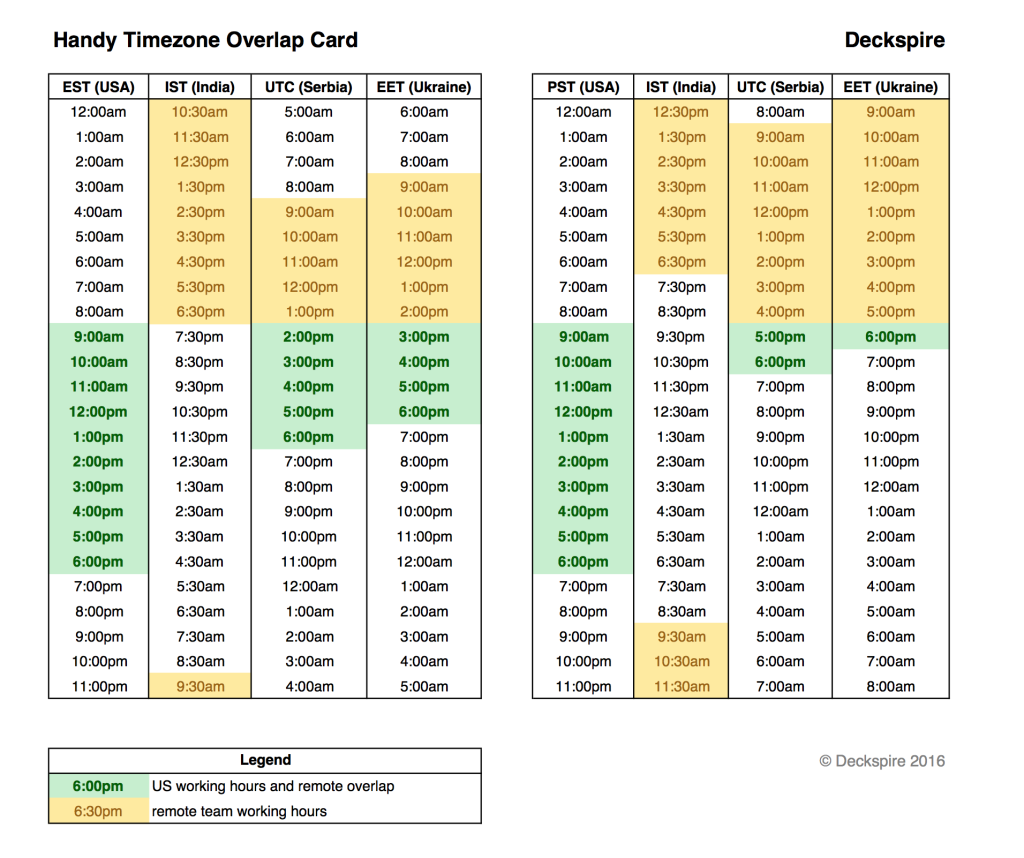 Handy development outsourcing timezone card