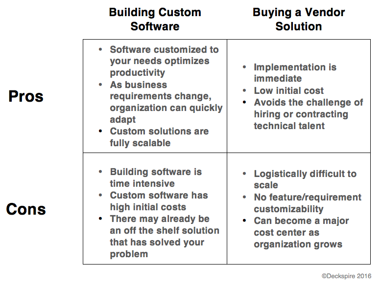 Build_vs_Buy